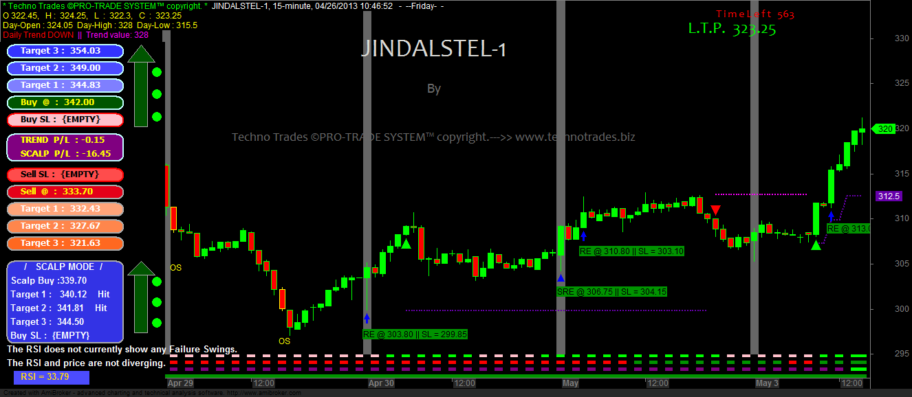 nifty intraday trading system with automated buy/sell signals